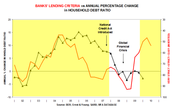 the-lending-criteria-of-banks-in-south-africa-and-trends-in-new-housing